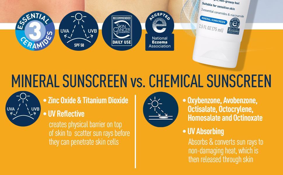 Premium Sunblock Cream SPF 50 for Sensitive Skin